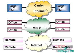 MPLS网络技术中WAN连接的优点与缺点分析