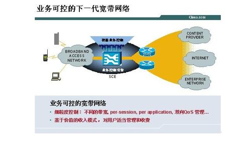 探究可控的宽带IP网络 宽带IP技术与网络服务的发展方向
