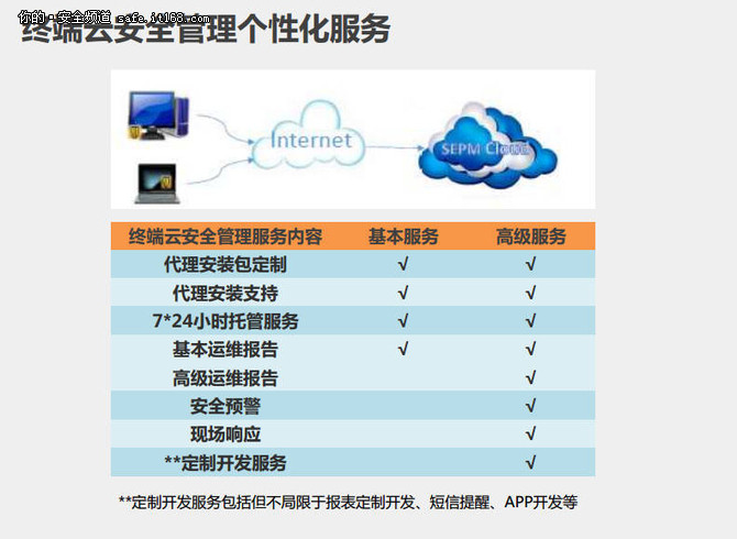 赛门铁克携手云科打造中外合作新模式——IT168安全专区网络技术服务