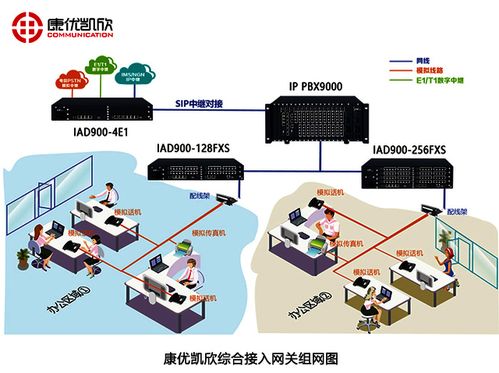 内线电话语音网关的网络技术服务解析