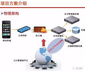 智慧员工服务平台建设方案 赋能政府、企业与员工的数字化转型